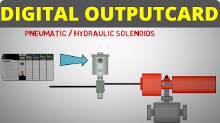 Digital Output Card – PLC Basics for Beginners – Part 4 [upl. by Notniw]