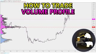 How to Trade Volume Profile VPVR VWAP  and VPSR Analysis Stocks Crypto Forex [upl. by Collette583]