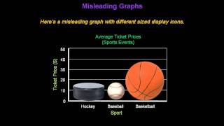 Identifying Misleading Graphs  Konst Math [upl. by Kerrison]