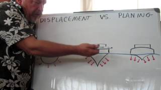 Displacement vs Planing Hulls [upl. by Pooi]