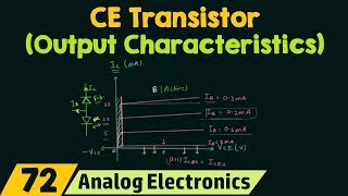 CommonEmitter Transistor Output Characteristics [upl. by Ajiat]