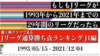 Jリーグ29年間の歴史上 最も多く勝ち点を稼いだチームは？？？総合順位がついに判明【通算勝ち点ランキング J1編】2022年版 Bar chart race [upl. by Herb]